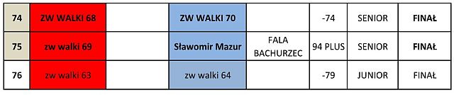 GLK 19 Krynica Zdrój Hala Lodowa karata walk w Kickboxingu na macie